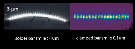 Comparație între o bară laser lipită, cu efect smile peste 1 µm, și o bară fixată prin CLAMPING, sub 0,1 µm
